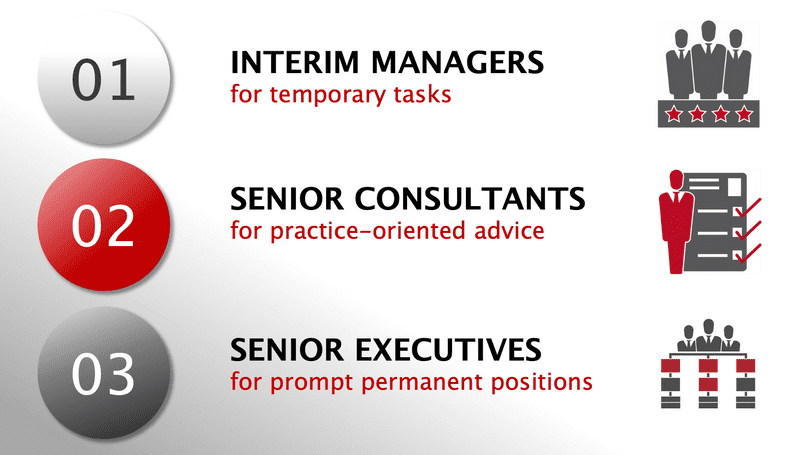 P+P Service